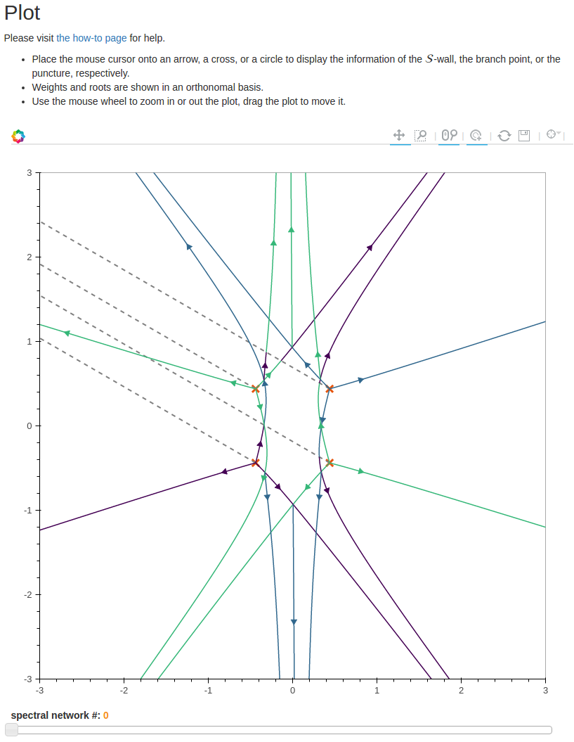 loom plot page