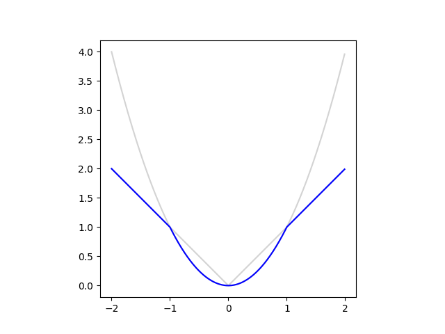 error clipping plot