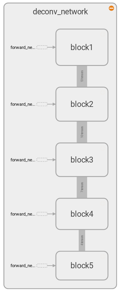 full deconv architecture