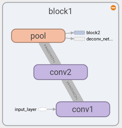 forward block 1